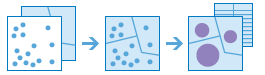 Aggregate Points Aggregate Points