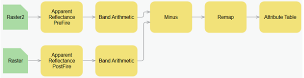 Raster function template in the editor Raster function template in the editor