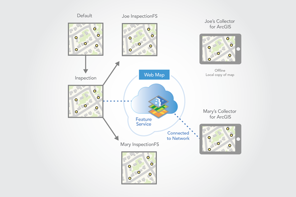 Second map version created when another client downloads the map Second map version created when another client downloads the map